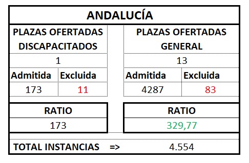 Def. Aux. ANDALUCÍA