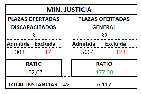 Def. Aux. MINISTERIO