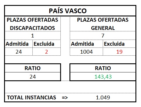 Def. Aux. PAIS VASCO