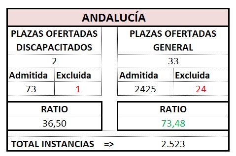 Def. Gest. ANDALUCÍA