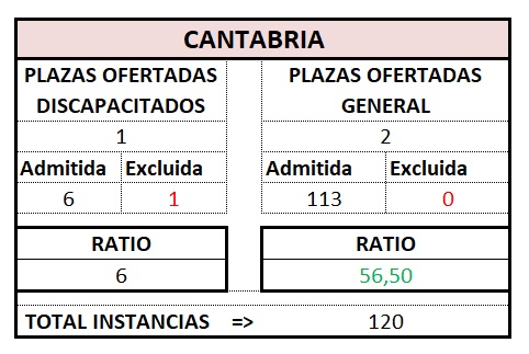 Def. Gest. CANTABRIA