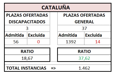 Def. Gest. CATALUÑA