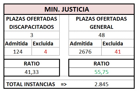 Def. Gest. MINISTERIO