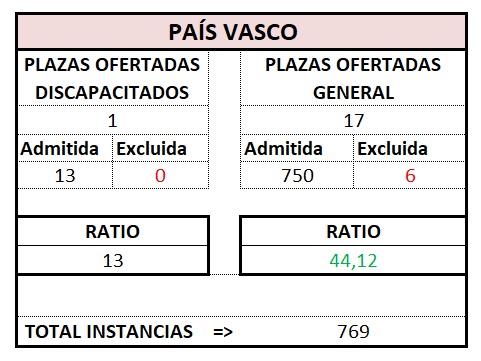 Def. Gest. PAIS VASCO
