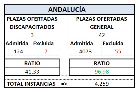 Def. Tram. ANDALUCÍA