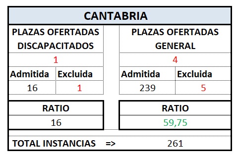 Def. Tram. CANTABRIA