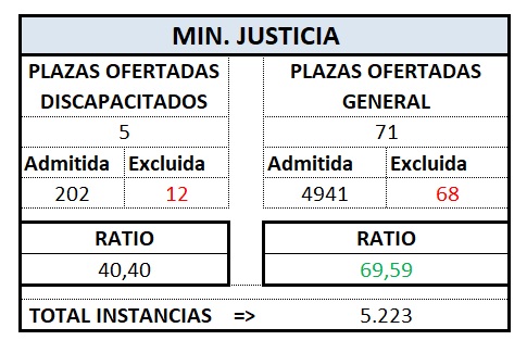 Def. Tram. MINISTERIO