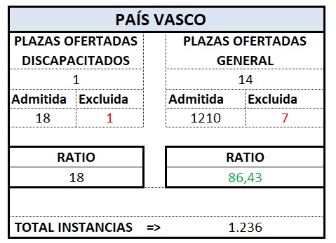 Def. Tram. PAIS VASCO
