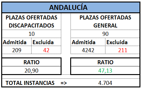 Auxilio. ANDALUCÍA. OEP 2024 (Def)