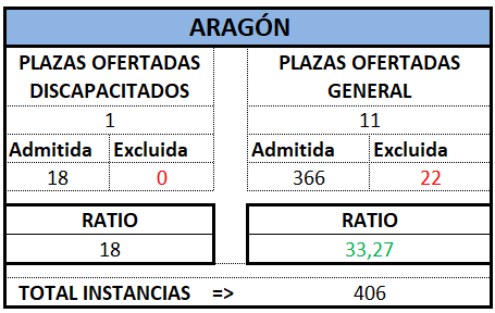 Auxilio. ARAGÓN. OEP 2024 (Def)