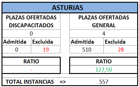 Auxilio. ASTURIAS. OEP 2024 (Def)