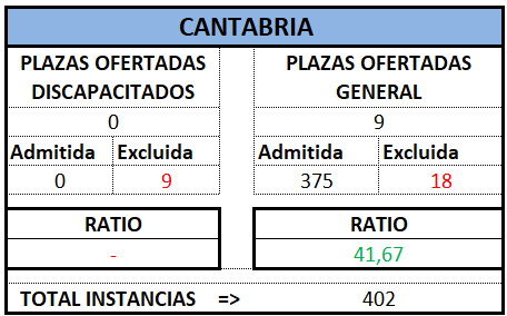 Auxilio. CANTABRIA. OEP 2024 (Def)