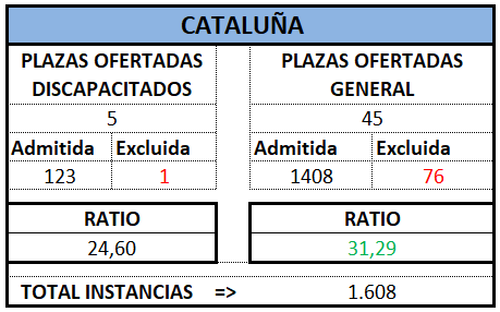 Auxilio. CATALUÑA. OEP 2024 (Def)