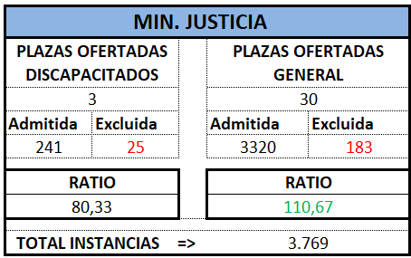 Auxilio. MINISTERIO. OEP 2024 (Def)