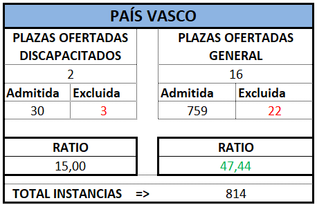 Auxilio. PAIS VASCO. OEP 2024 (Def)