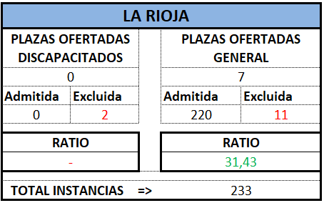 Auxilio. RIOJA. OEP 2024 (Def)
