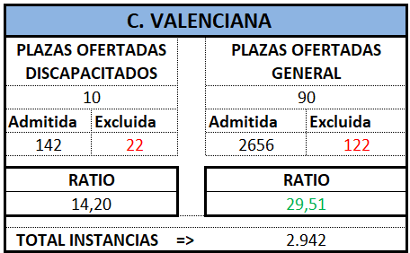 Auxilio. VALENCIA. OEP 2024 (Def)