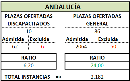 Gestión. ANDALUCÍA. OEP 2024 (Def)