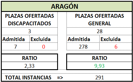 Gestión. ARAGÓN. OEP 2024 (Def)