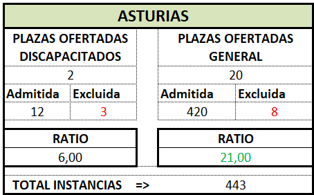 Gestión. ASTURIAS. OEP 2024 (Def)