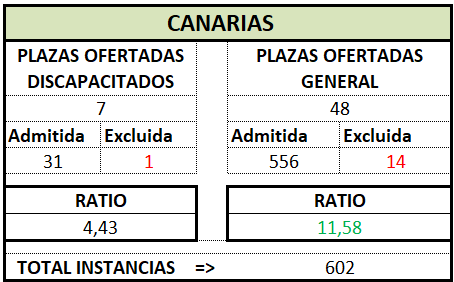 Gestión. CANARIAS. OEP 2024 (Def)