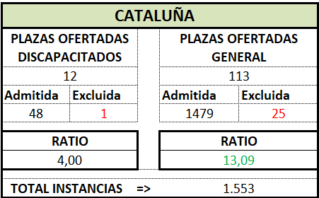 Gestión. CATALUÑA. OEP 2024 (Def)