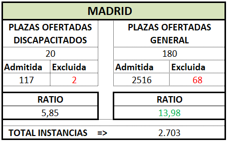 Gestión. MADRID. OEP 2024 (Def)