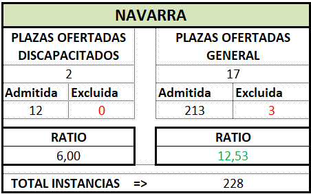 Gestión. NAVARRA. OEP 2024 (Def)