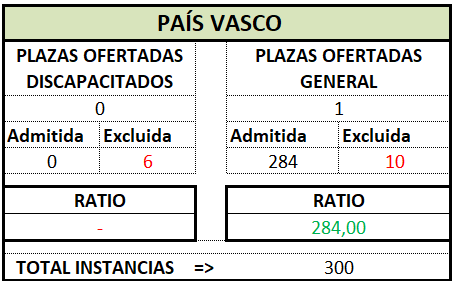 Gestión. PAIS VASCO. OEP 2024 (Def)