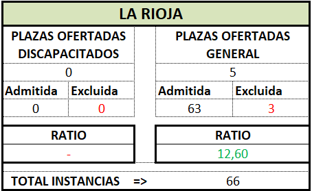 Gestión. RIOJA. OEP 2024 (Def)
