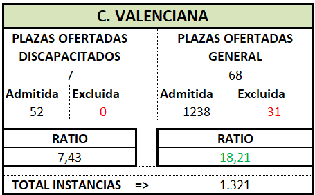 Gestión. VALENCIA. OEP 2024 (Def)
