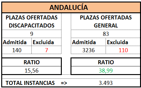 Trámite. ANDALUCÍA. OEP 2024 (Def)