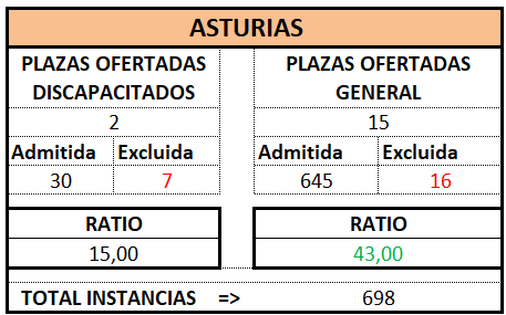 Trámite. ASTURIAS. OEP 2024 (Def)