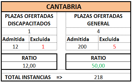 Trámite. CANTABRIA. OEP 2024 (Def)