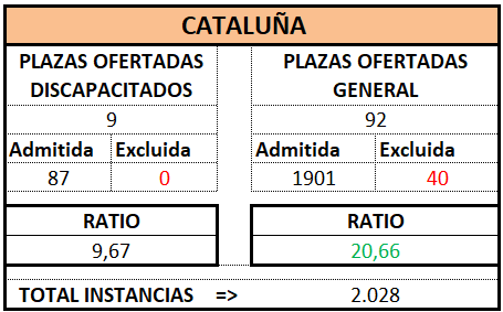 Trámite. CATALUÑA. OEP 2024 (Def)