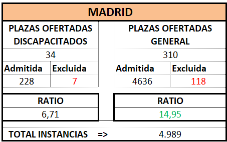 Trámite. MADRID. OEP 2024 (Def)