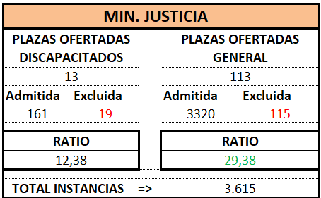 Trámite. MINISTERIO. OEP 2024 (Def)