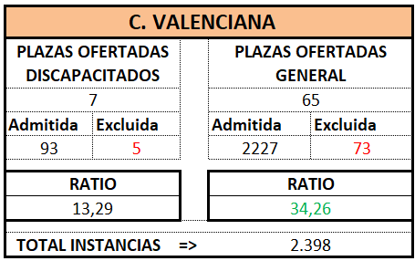 Trámite. VALENCIA. OEP 2024 (Def)