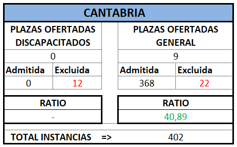 Auxilio. CANTABRIA. OEP 2024 Prov