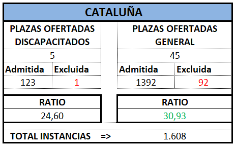 Auxilio. CATALUNA. OEP 2024 Prov