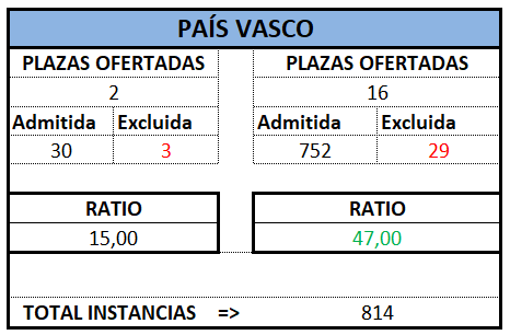 Auxilio. PAIS VASCO. OEP 2024 Prov