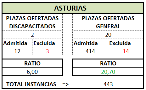 Gestion. ASTURIAS. OEP 2024 Prov