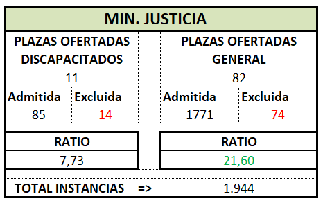 Gestion. MINISTERIO. OEP 2024 Prov