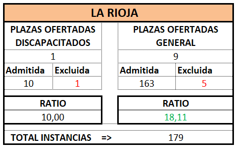 Tramite. LA RIOJA. OEP 2024 Prov