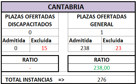 Auxilio Prov. CANTABRIA. OEP 2025