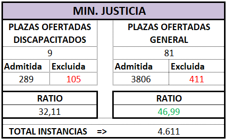 Auxilio Prov. MINISTERIO. OEP 2025