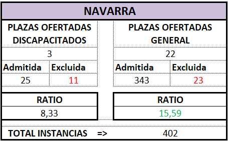 Auxilio Prov. NAVARRA. OEP 2025