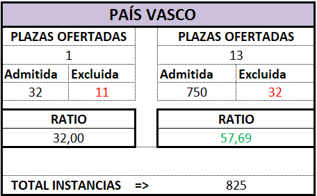 Auxilio Prov. PAÍS VASCO. OEP 2025