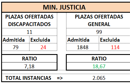 Gestión Prov. MINISTERIO. OEP 2025