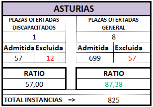ASTURIAS. Definitivo. AUX OEP 2025
